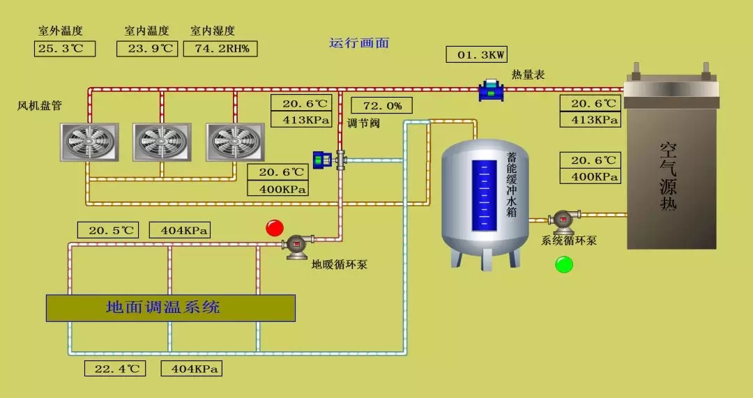 66天供暖+98天制冷，來看熱泵兩聯供耗電量有多低